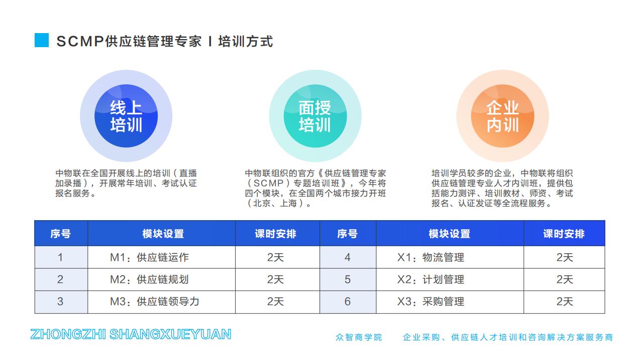SCMP供應(yīng)鏈管理專(zhuān)家-培訓(xùn)方式