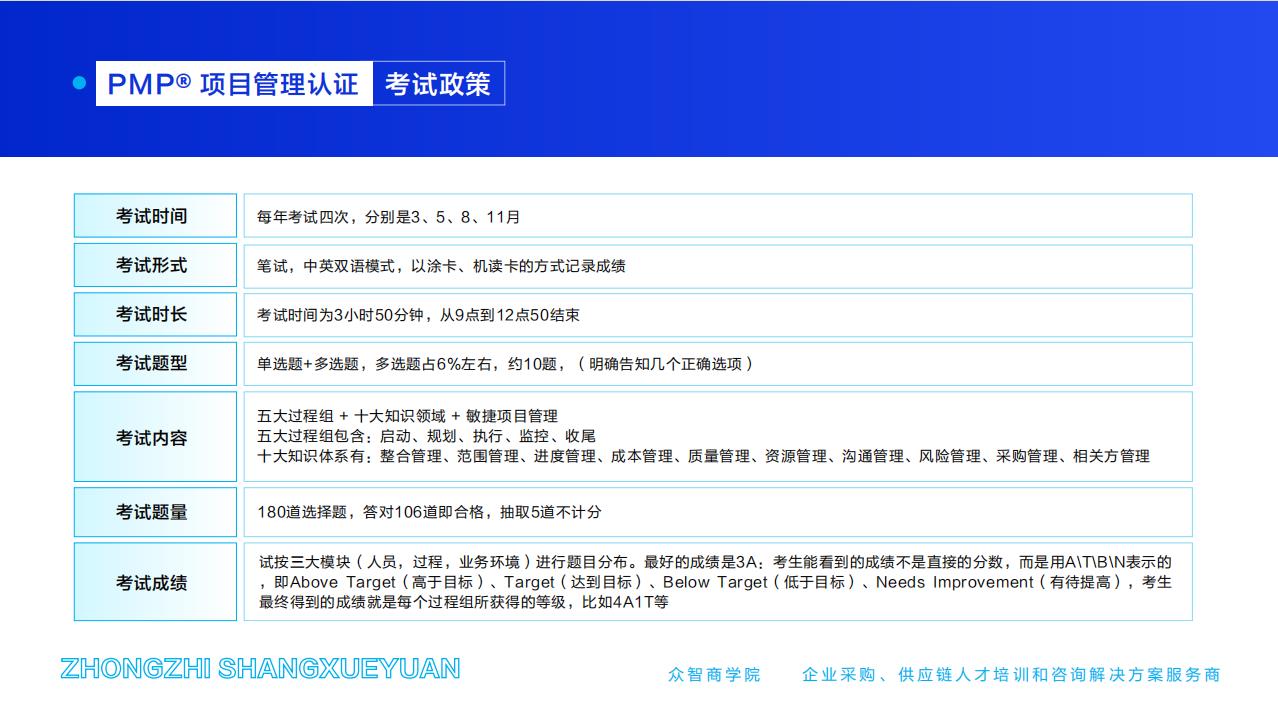 PMP?項(xiàng)目管理認(rèn)證-考試政策
