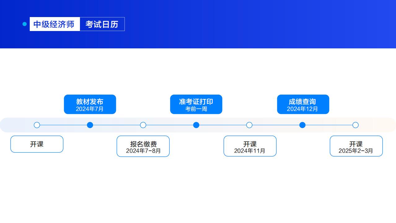 中級(jí)經(jīng)濟(jì)師-考試日歷