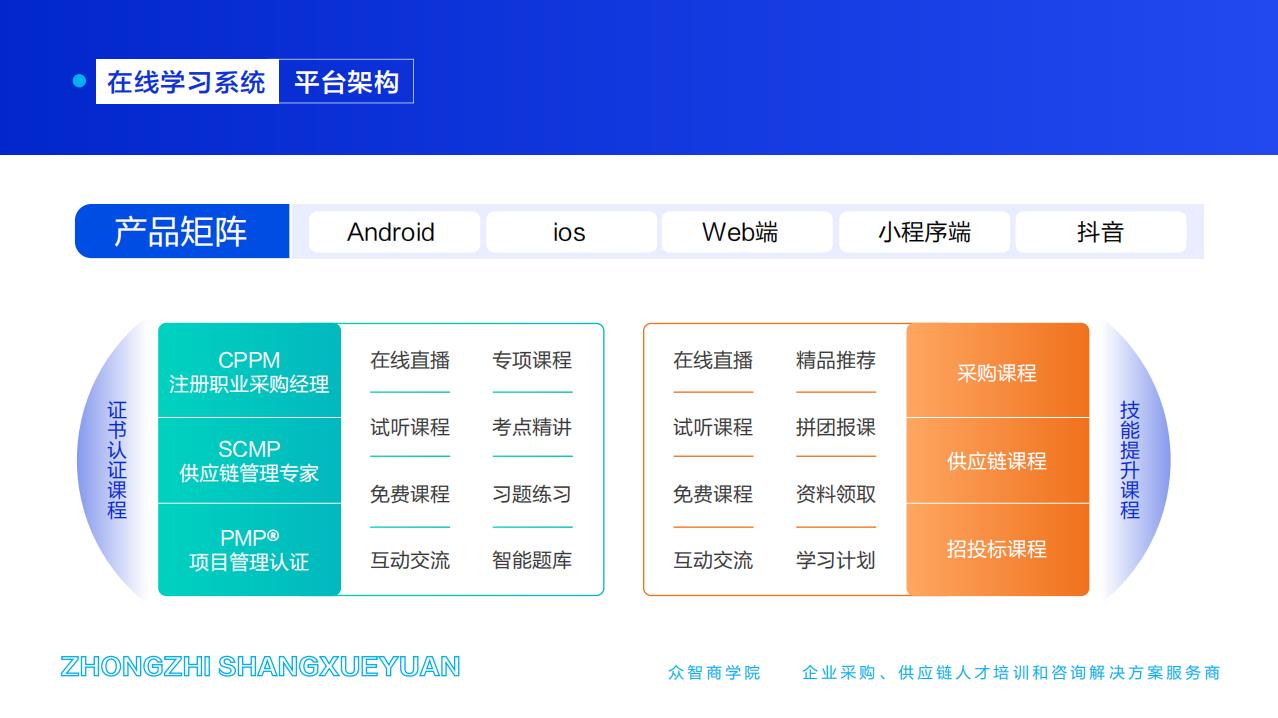 在線學(xué)習(xí)系統(tǒng)-平臺(tái)架構(gòu)