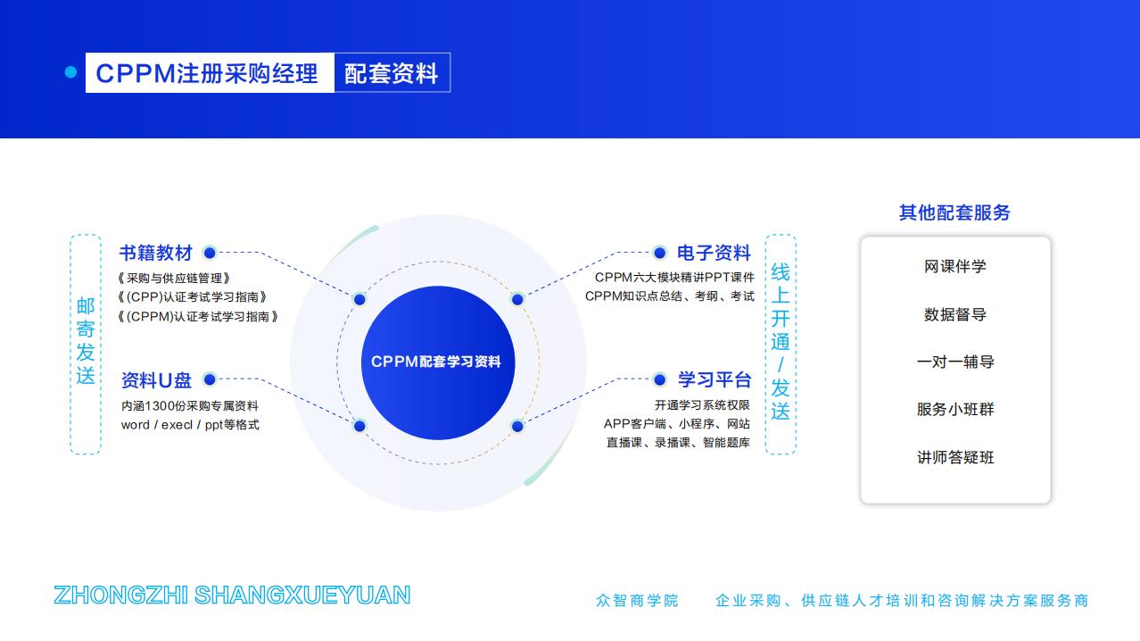 CPPM注冊(cè)采購(gòu)經(jīng)理-配套資料